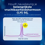 Geeft duidelijk resultaat