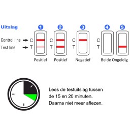 Joysbio Antigen sneltest resultaat